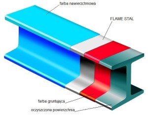 szyna